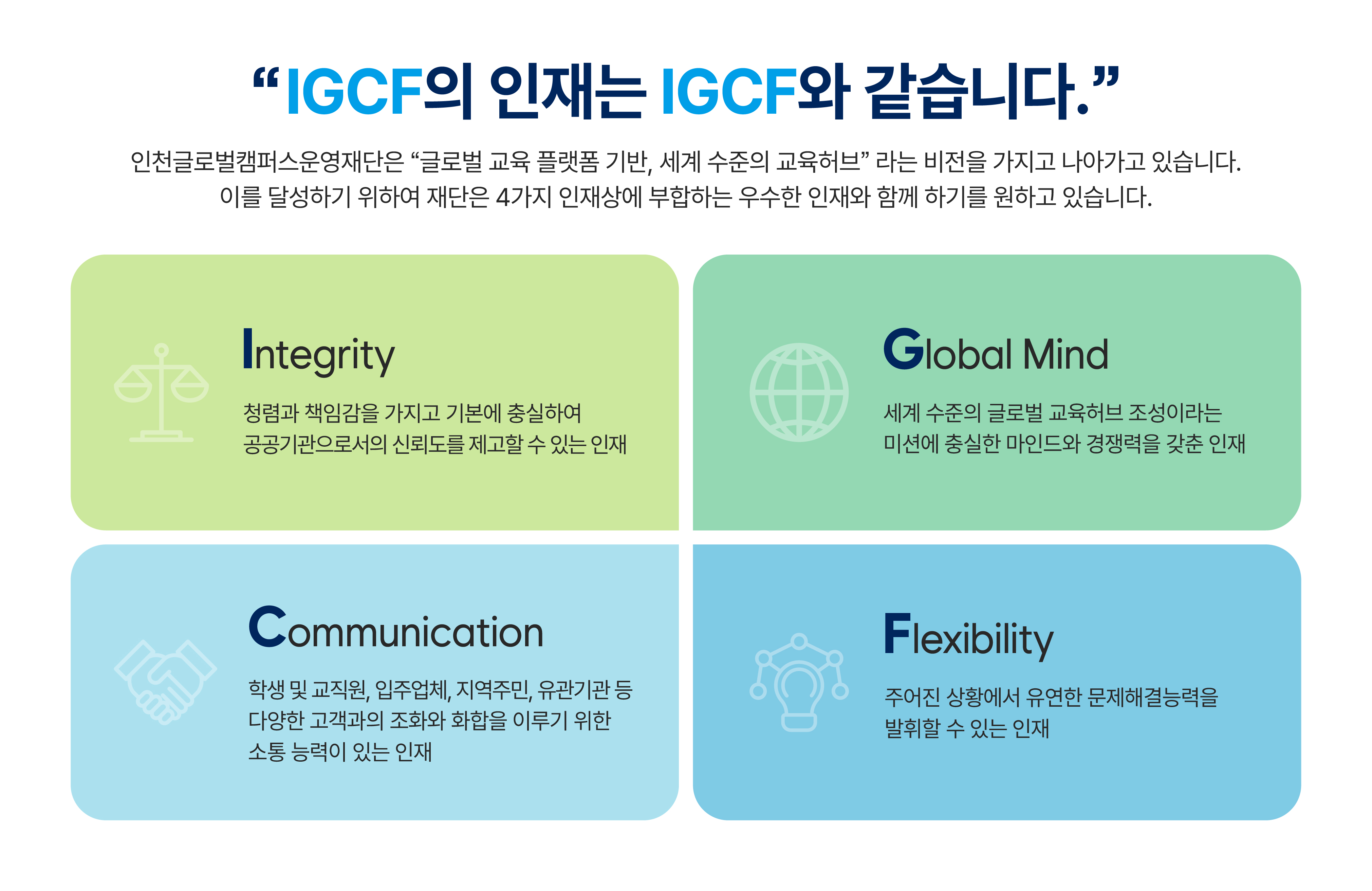 Integrity:청렴과 책임감을 가지고 기본에 충실하여 공공기관으로서의 신뢰도를 제고할 수 있는 인재, Globalization:글로벌 교육 허브조성이라는 비전에 충실한 마인드와 경쟁력을 갖춘 인재,
				Communication:학생 및 교직원, 입주업체, 지역주민, 유관기관 등 다양한 고객과의 조화와 화합을 이루기 위한 소통능력 있는 인재, Flexibility: 주어진 상황에서 유연한 문제해결 능력을 발휘할 수 있는 인재