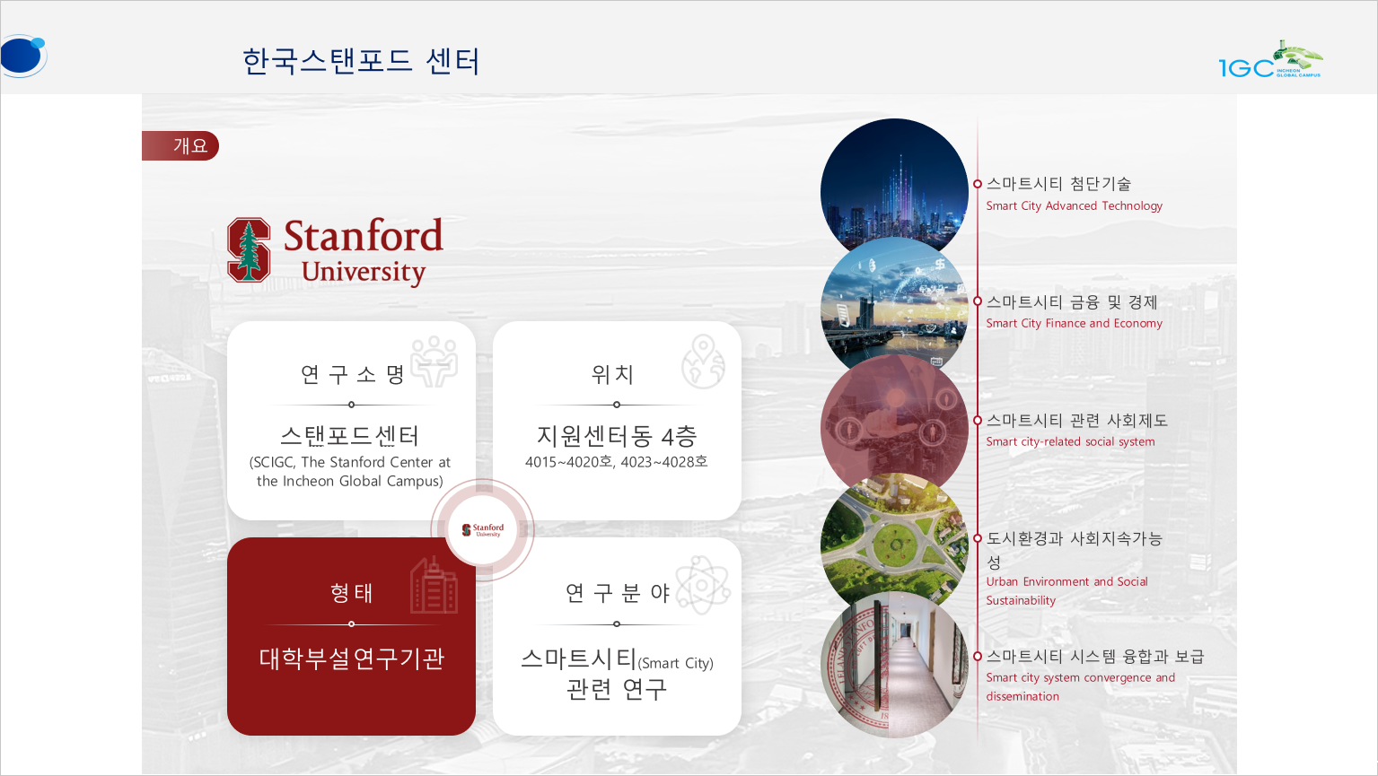 한국 스탠포드 센터 Stanford University 연구소명 스탠포드 센터 (SCIGC, The stanford Center at the Incheon Global Campus), 위치 지원센터동 4층 (4015~4020호, 4023~4028호), 형태 대학부설연구기관, 연구분야 스마트시티(Smart City) 관련 연구, 스마트시티 첨단기술(Smart City Advanced Technology), 스마트시티 금융 및 경제(Smart City Finance and Economy), 스마트시티 관련 사회제도(Smart city-related social system), 도시환경과 사회지속가능성 (Urban Environment and Social Sustainability), 스마트시티 시스템 융합과 보급(Smart city system convergence and dissemination)